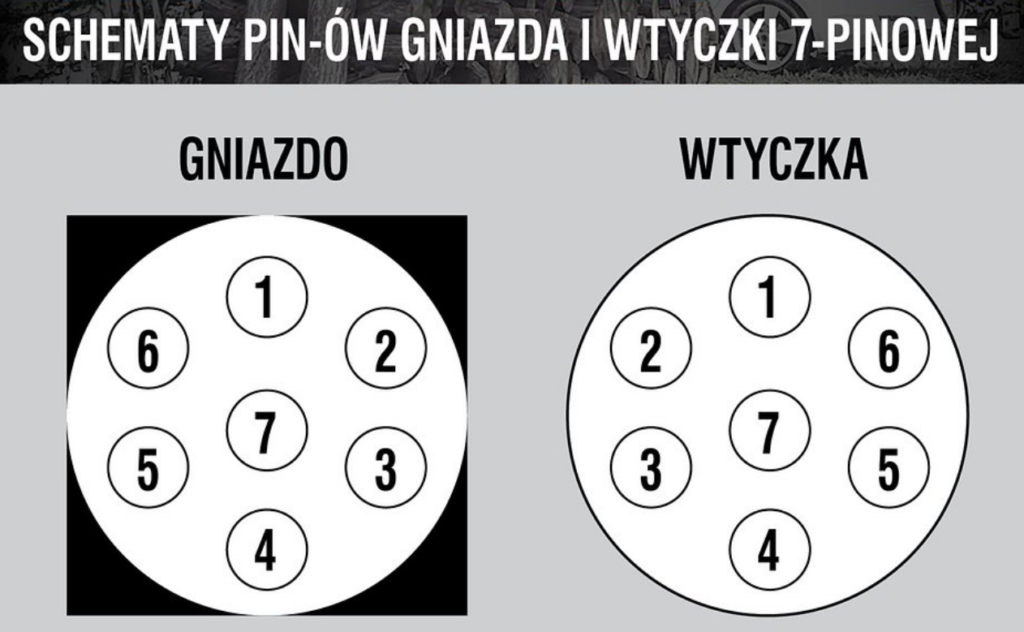 schematy pin'ów gniazda i wtyczki 7-pinowej